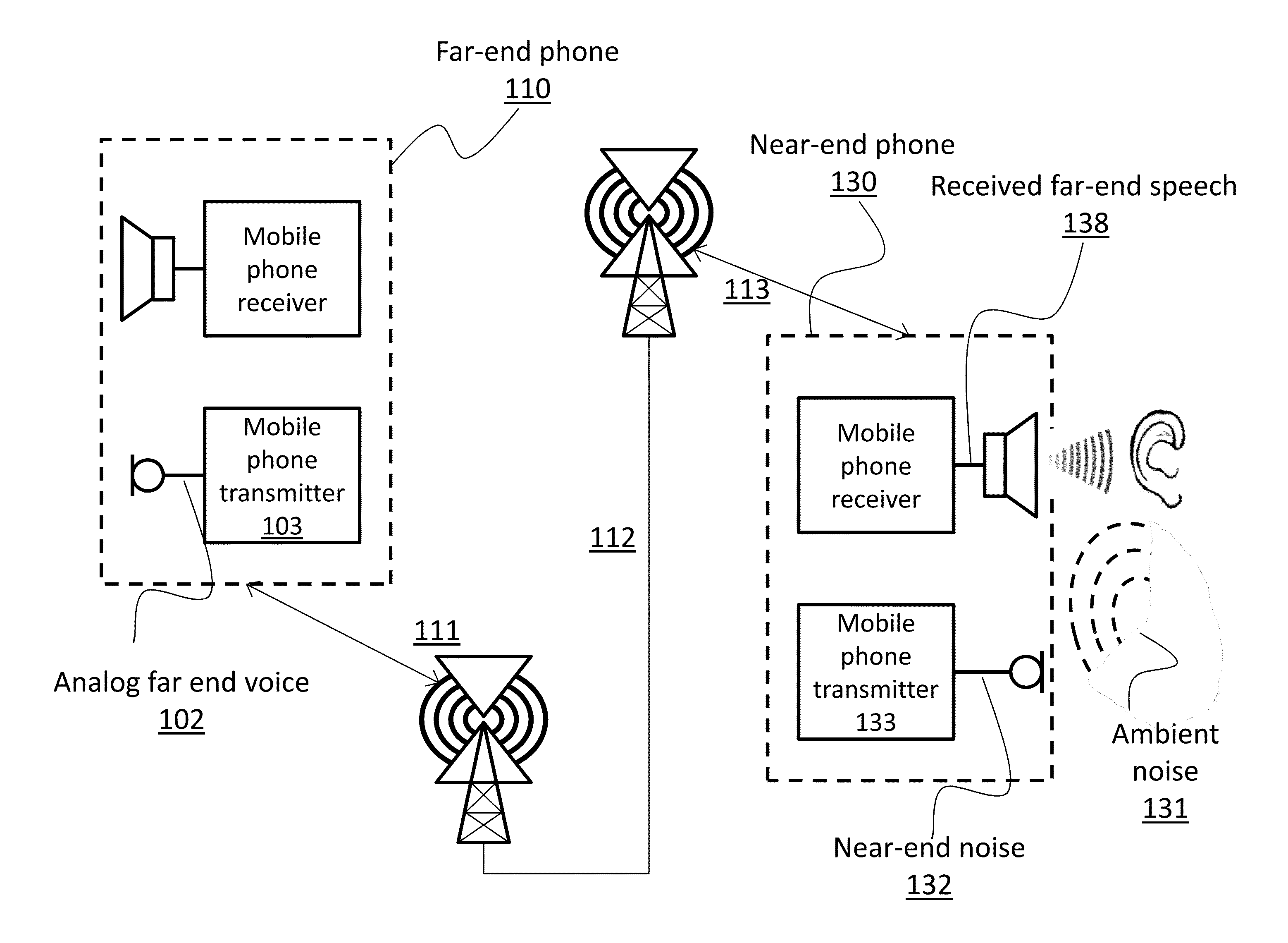 System for adaptive audio signal shaping for improved playback in a noisy environment