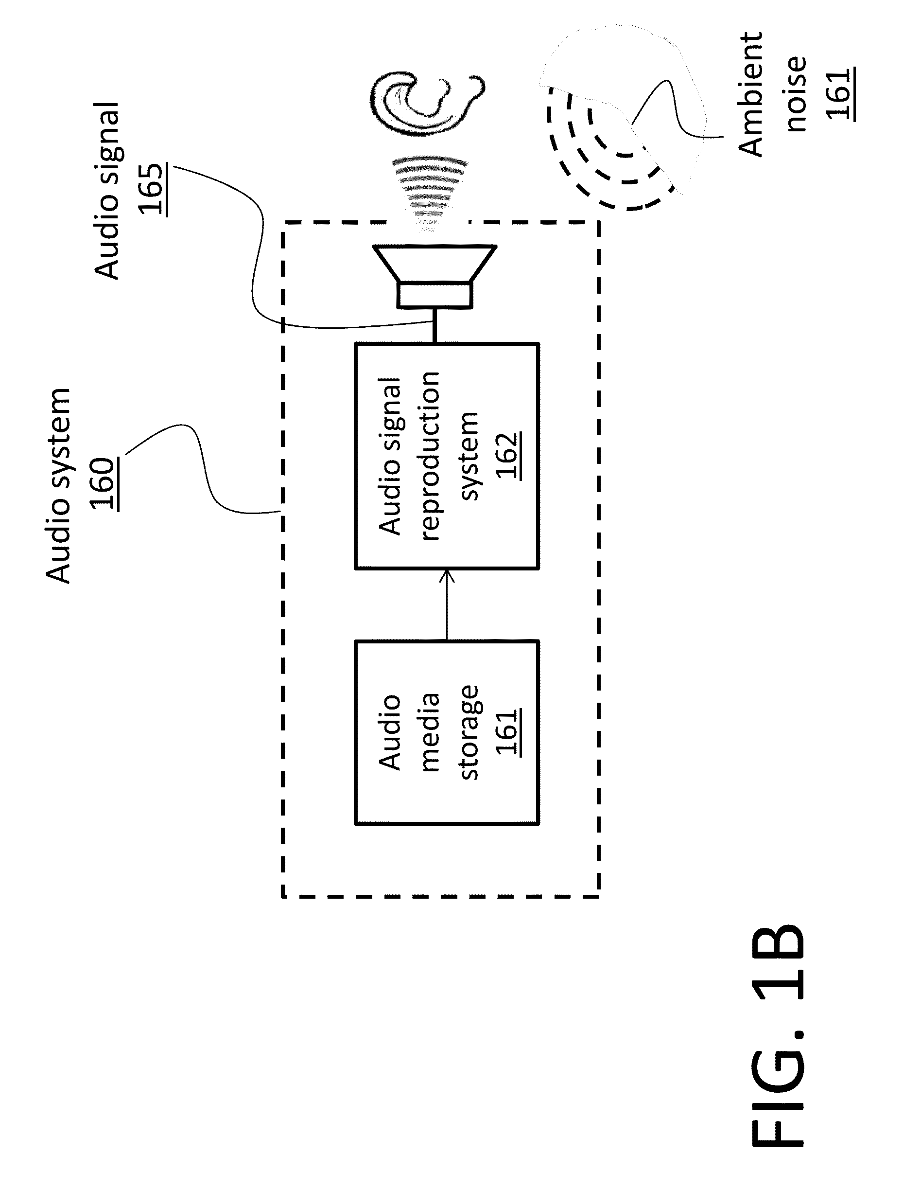 System for adaptive audio signal shaping for improved playback in a noisy environment