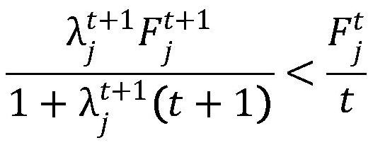 Hybrid flow shop scheduling optimization method