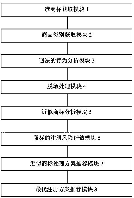 Brand intelligent analysis method and device, terminal and storage medium