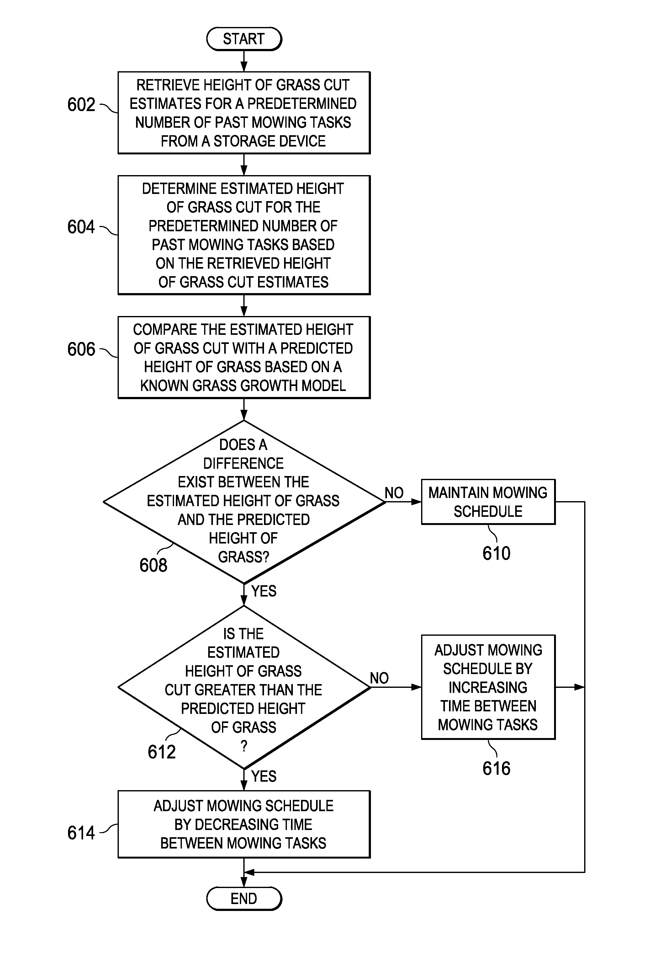 Adaptive scheduling of a service robot