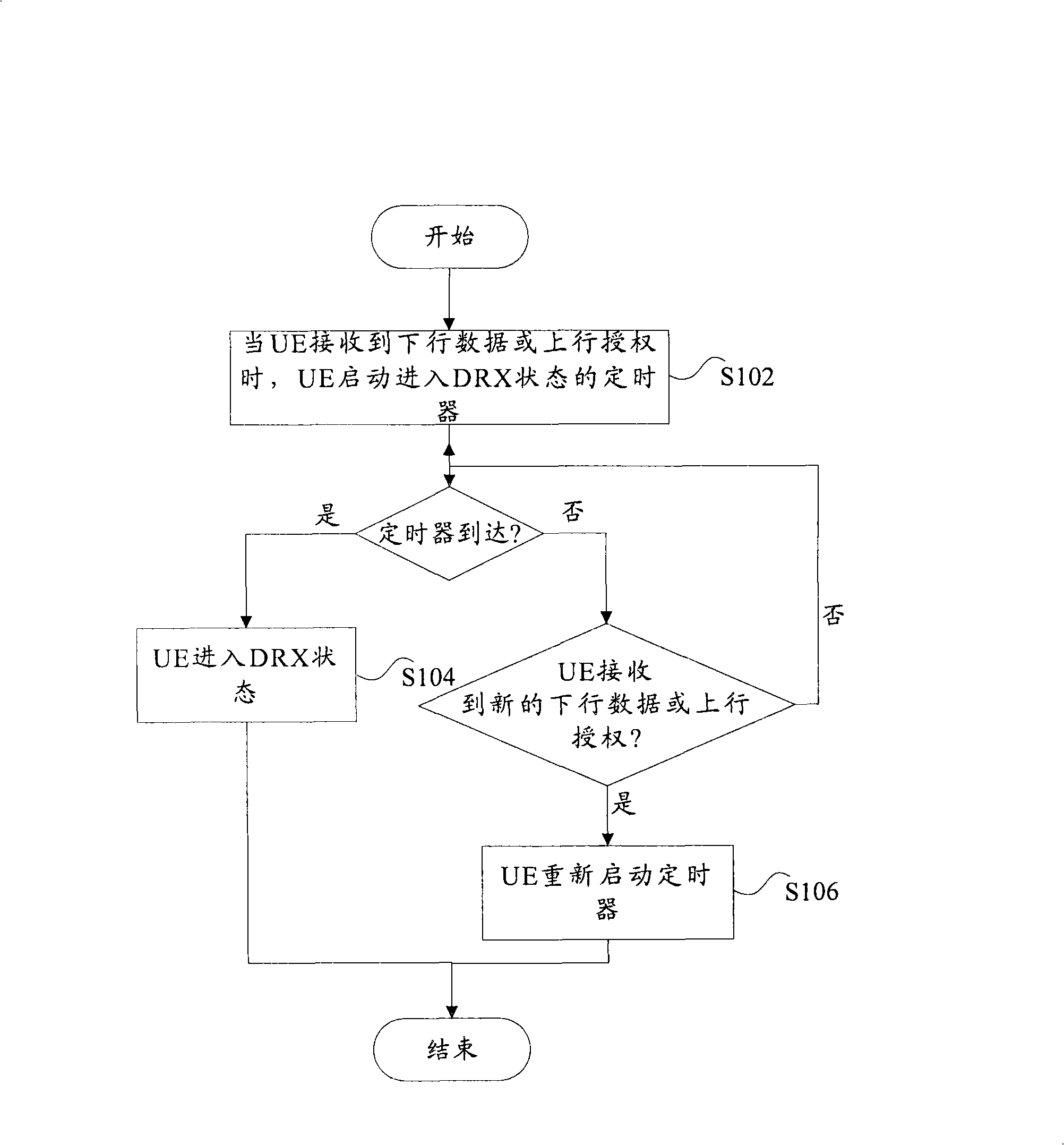 Method for user's set entering into incontinuous receiving condition