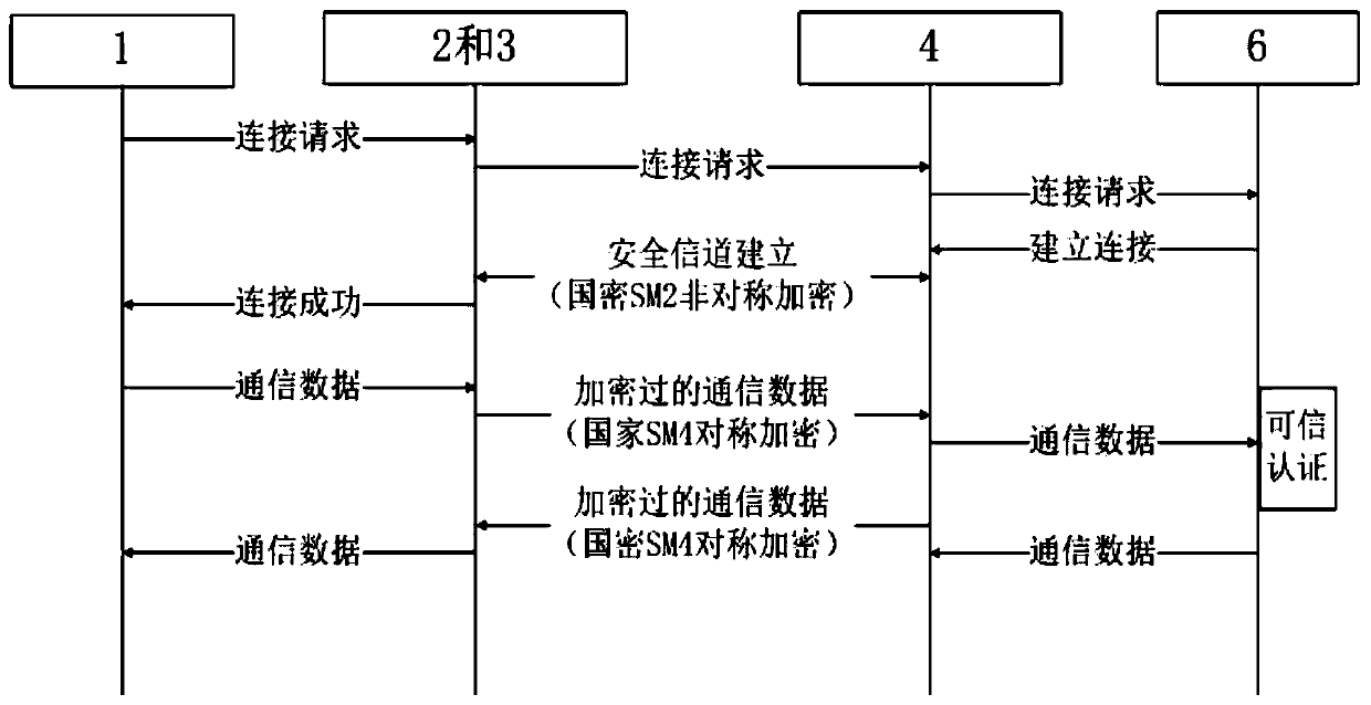 Wearable equipment authentication device and authentication encryption method