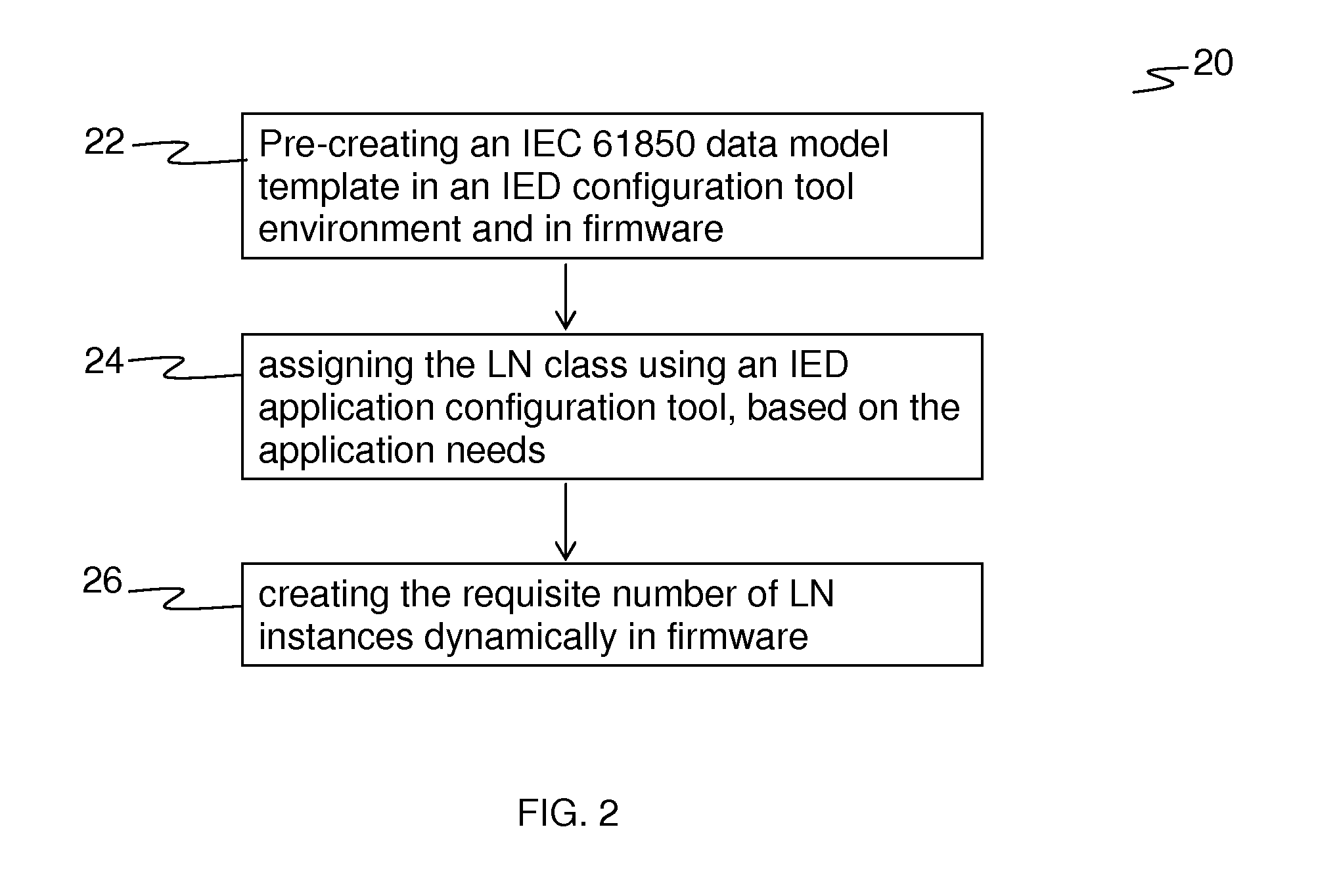 Method for configuring an intelligent electronic device and a substation automation system