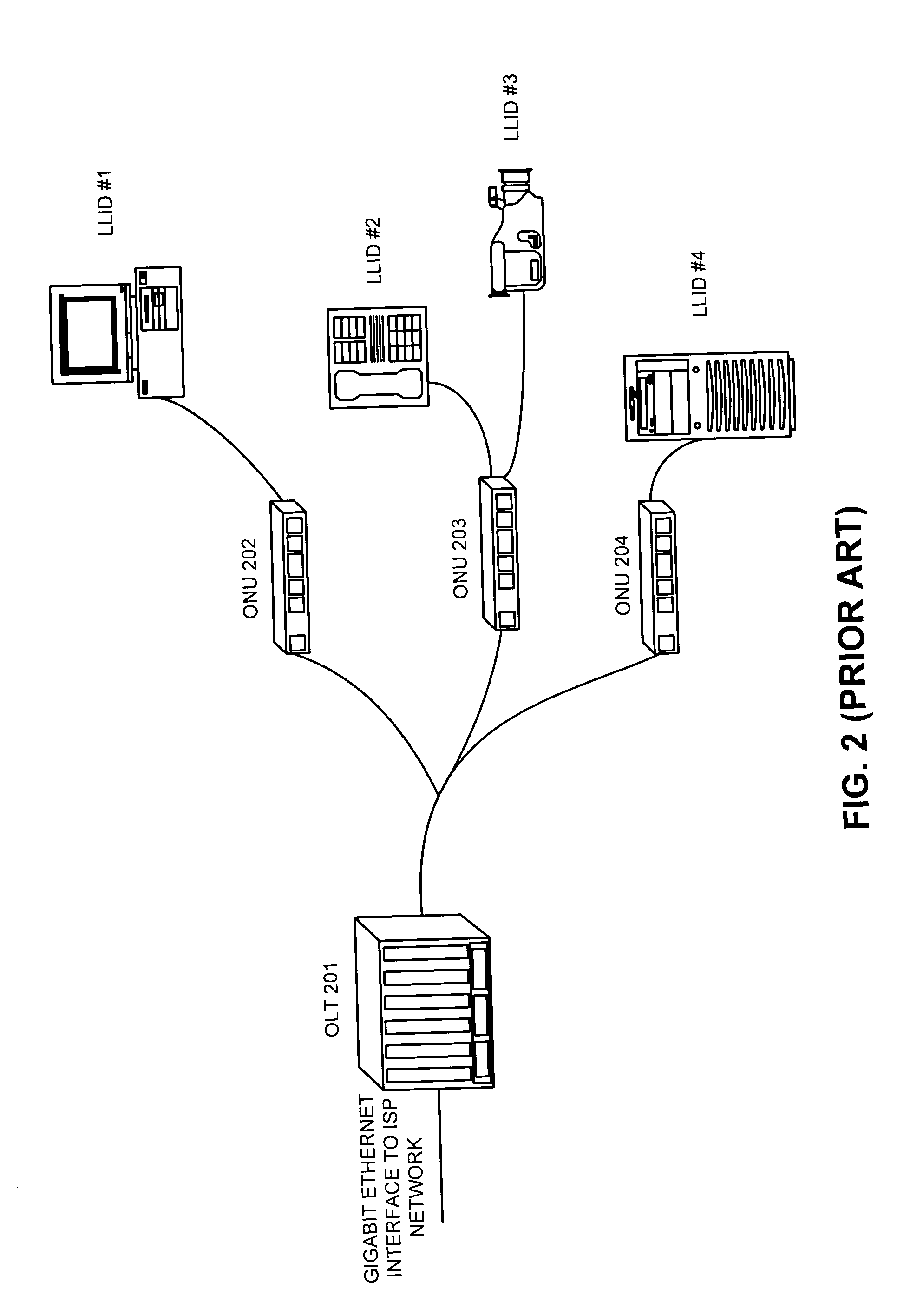 Method and apparatus for dynamically allocating upstream bandwidth in passive optical networks