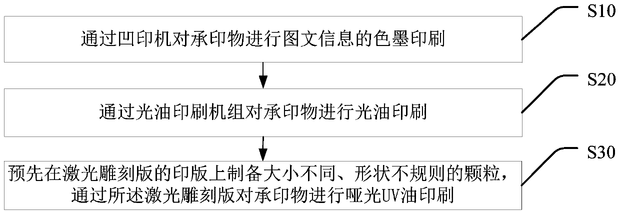 Intaglio printing method replacing reverse offset printing process