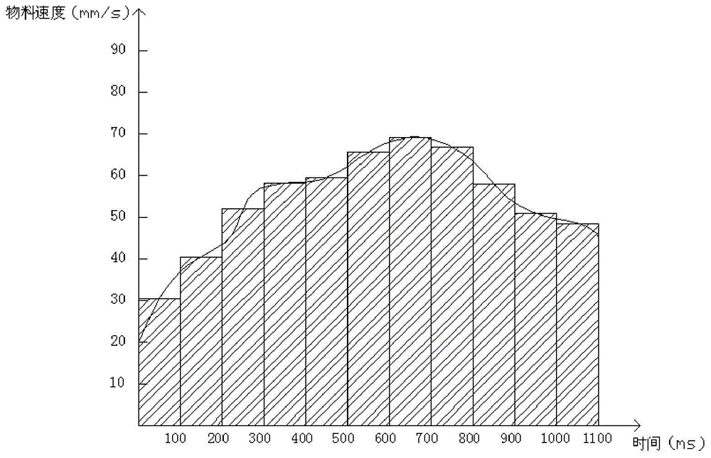 A kind of material location tracking method