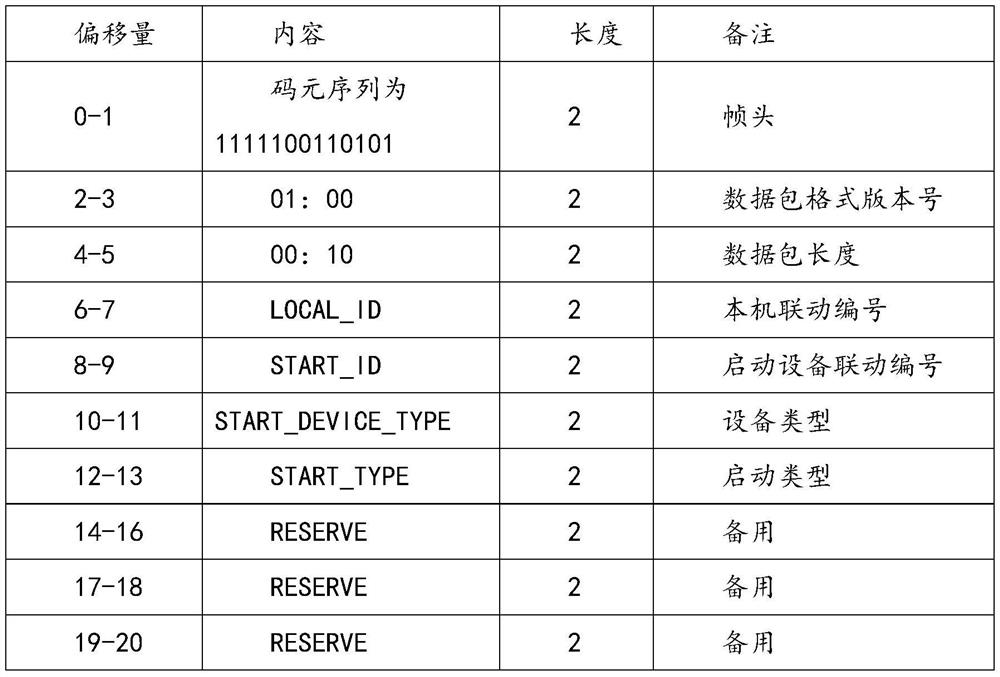 Intelligent linkage method and system for fault recording device and traveling wave ranging device