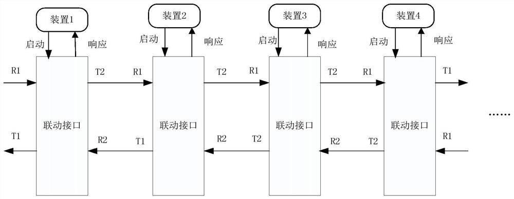 Intelligent linkage method and system for fault recording device and traveling wave ranging device