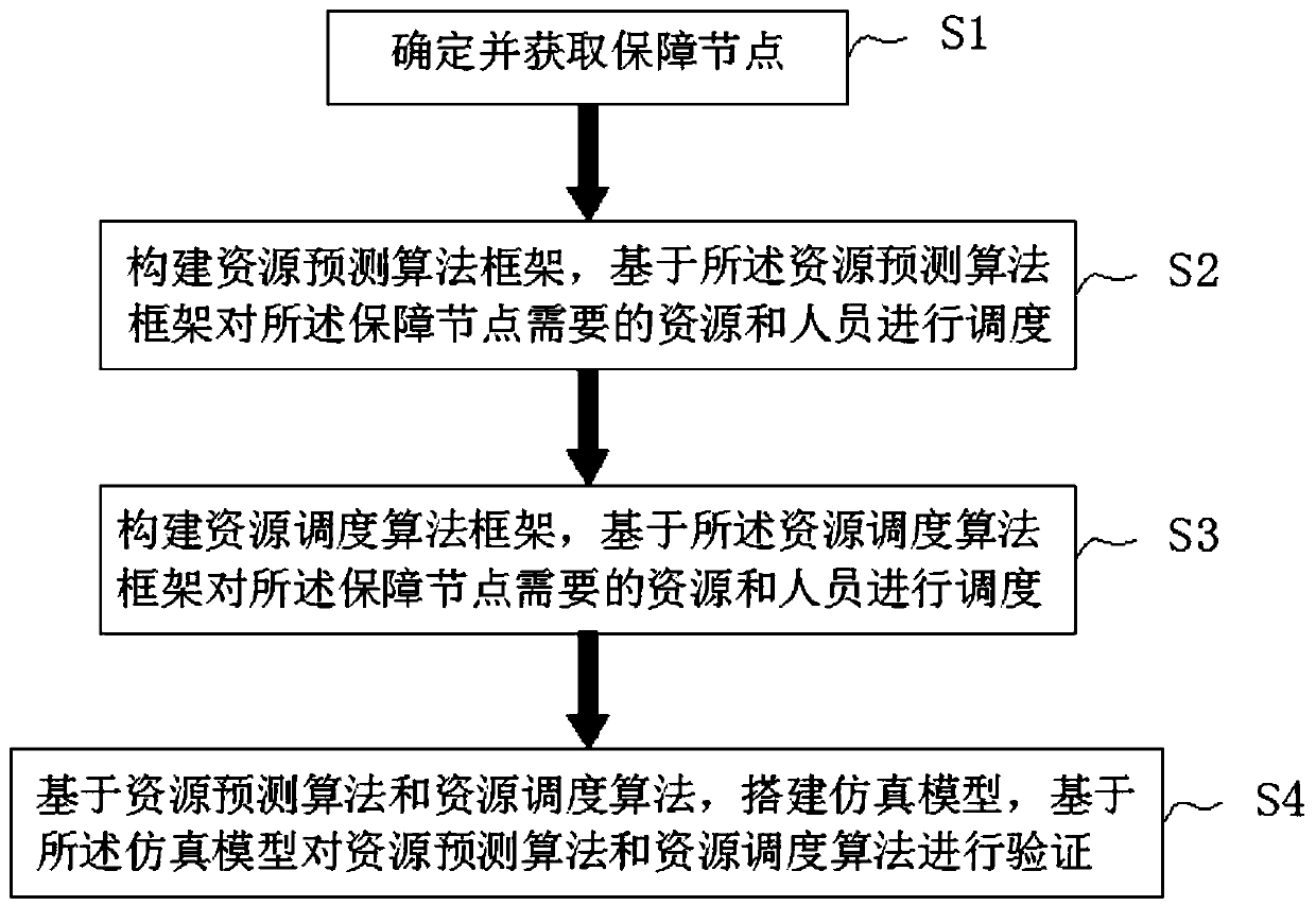 Airport gate position intelligent distribution method and system