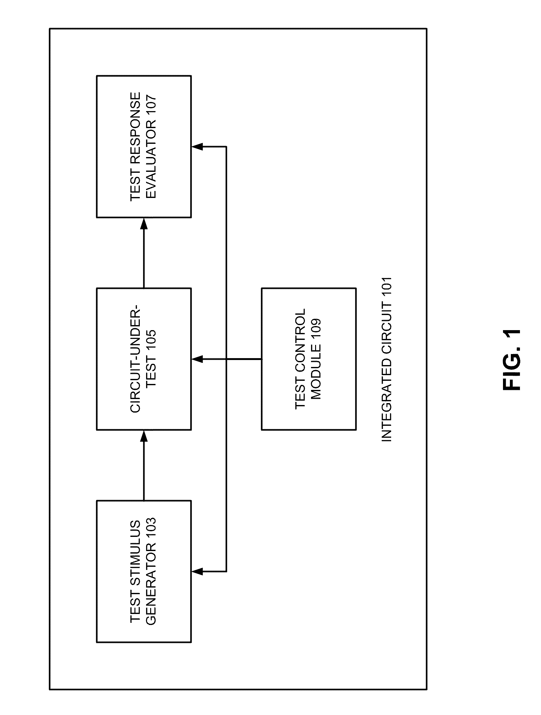 On-Chip Logic To Support In-Field Or Post-Tape-Out X-Masking In BIST Designs