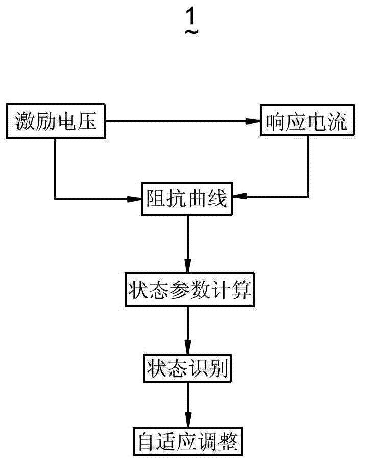 State detection method for mobile communication device
