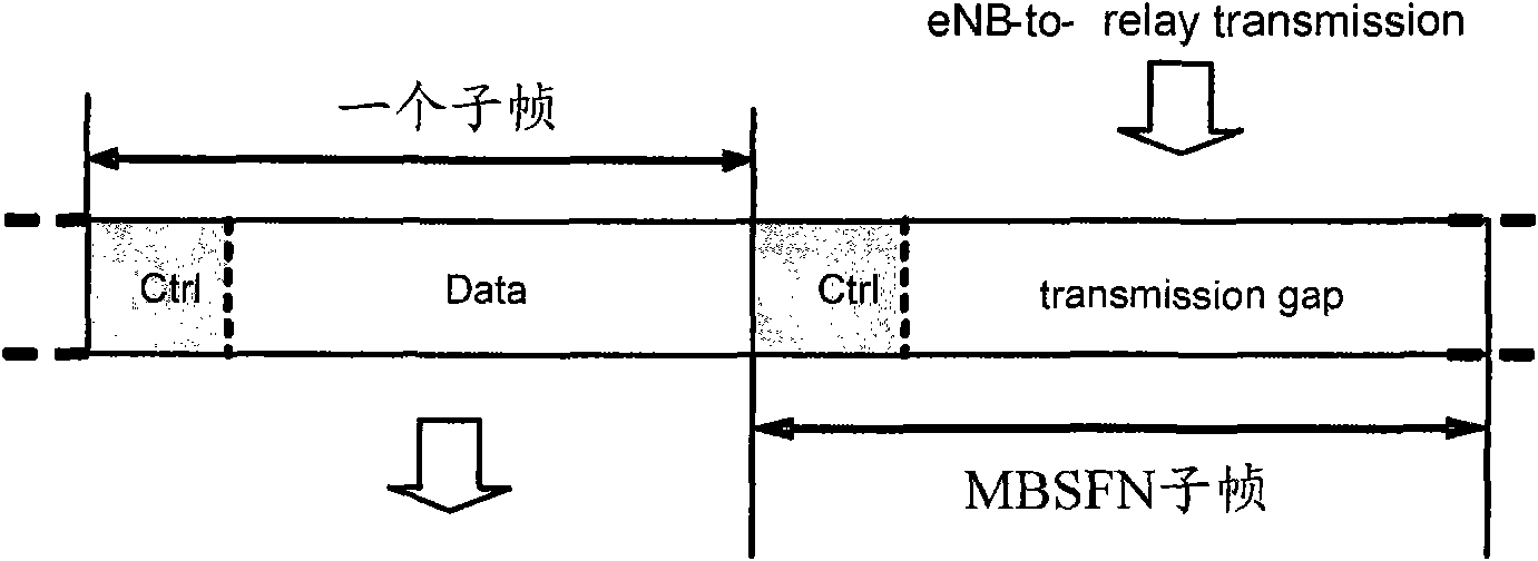 Channel resource allocation method, base station and relay node