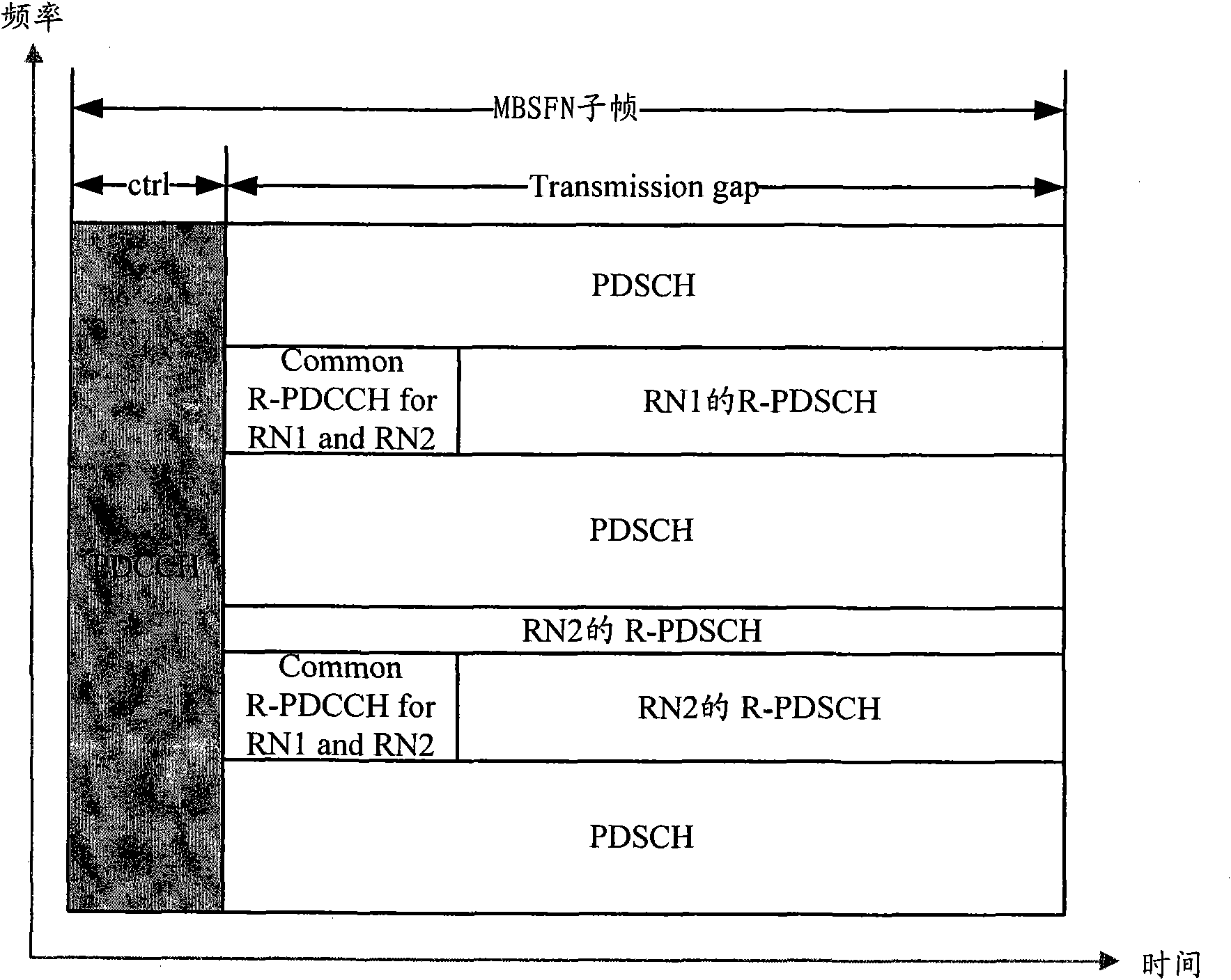 Channel resource allocation method, base station and relay node