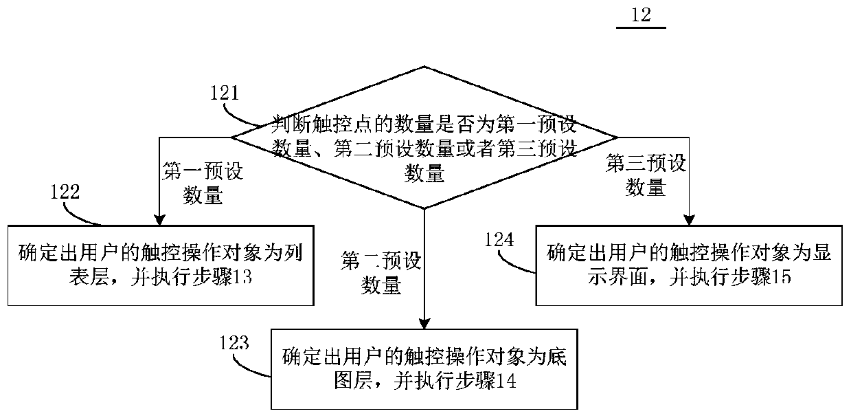 Display interface control method, device and system, computing equipment and readable medium