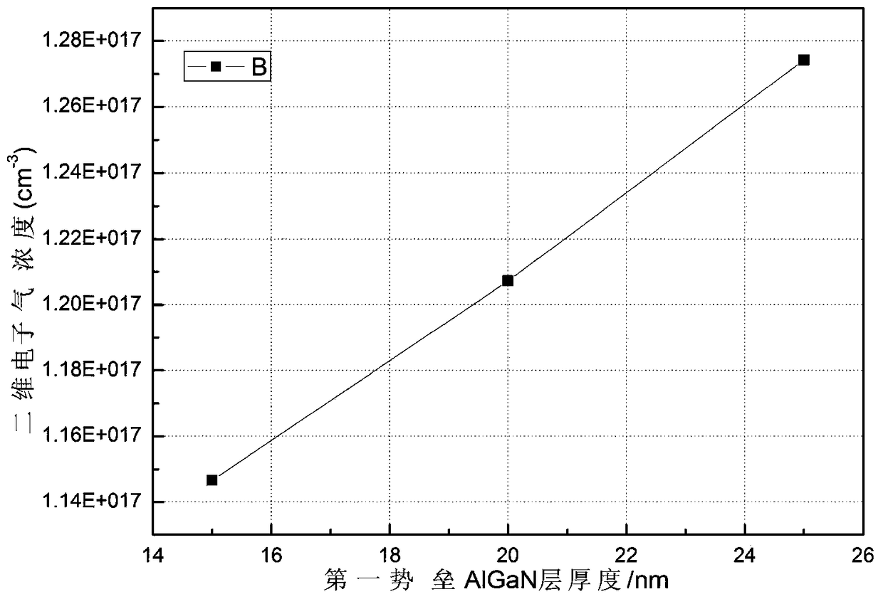 Double-channel transistor and its manufacturing method