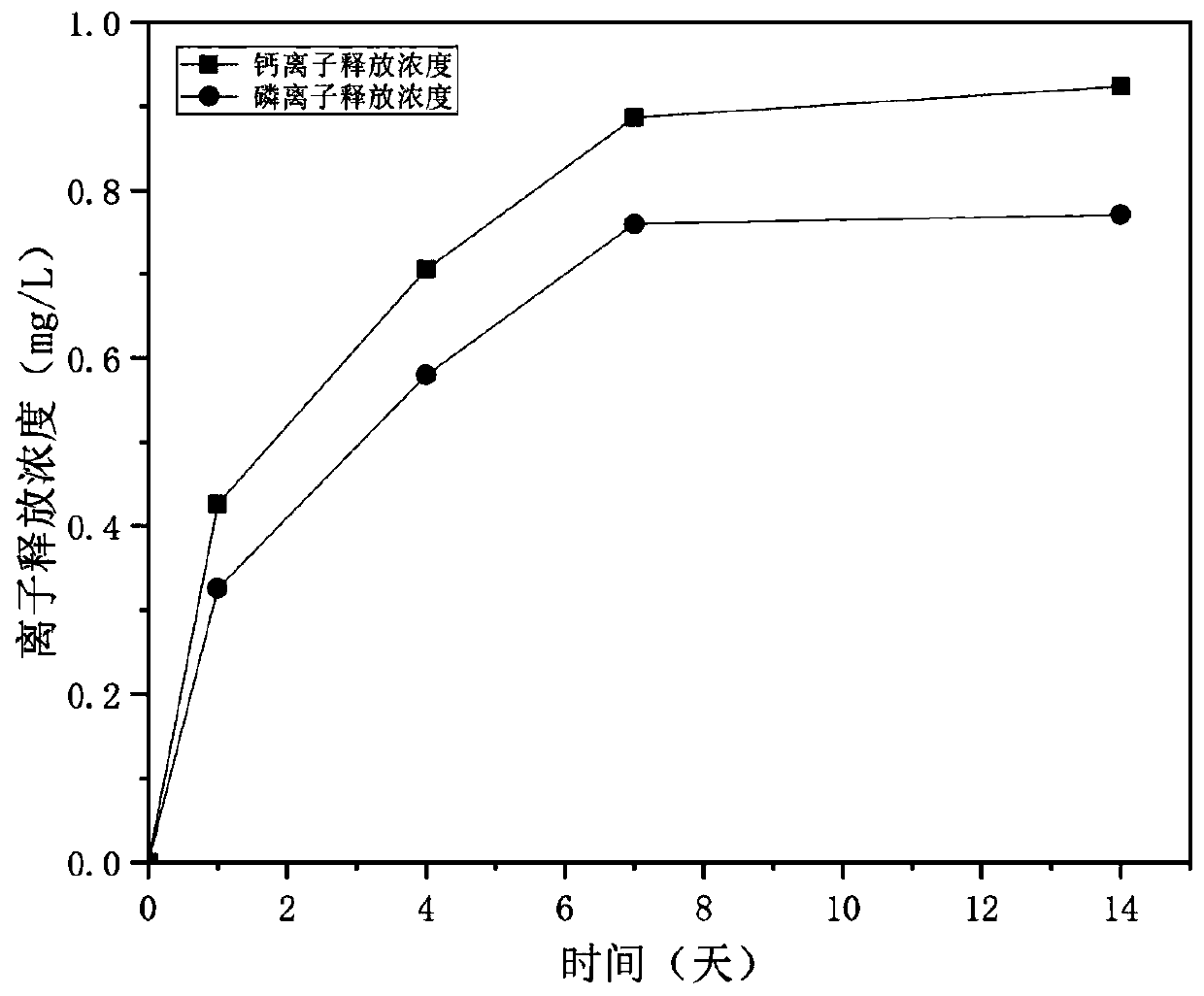 Oral cavity fluid resinous material and preparation method thereof