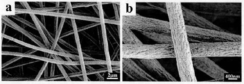 A kind of preparation method of ge/c composite nanofiber