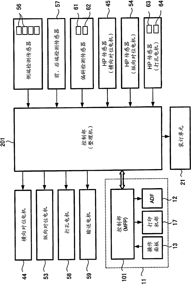 Paper sheet postprocessing device, paper sheet perforating device and controlling method