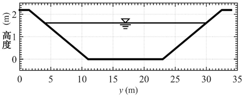 A coupled numerical simulation method for water ice and sand based on river ice dynamics