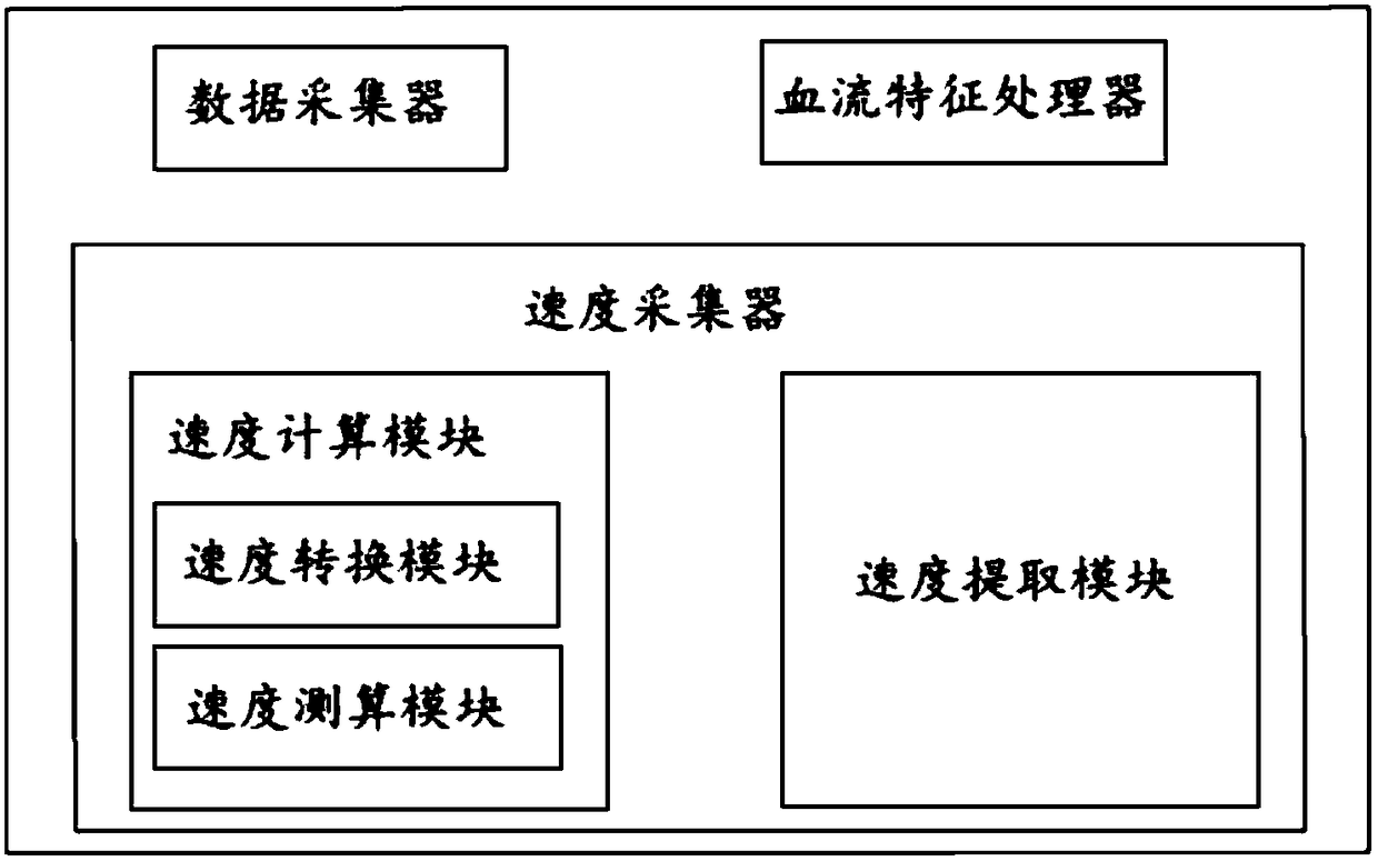 Method and device for acquiring pressure difference based on smoking history information