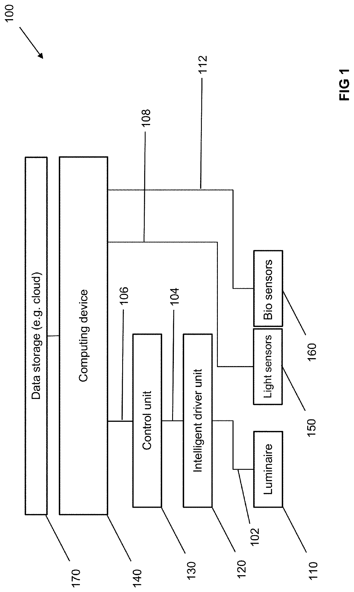 Controlled Agricultural Systems and Methods of Managing Agricultural Systems