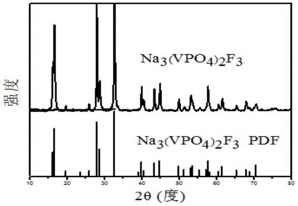 Sodium vanadium fluorophosphate, and preparation method and use thereof