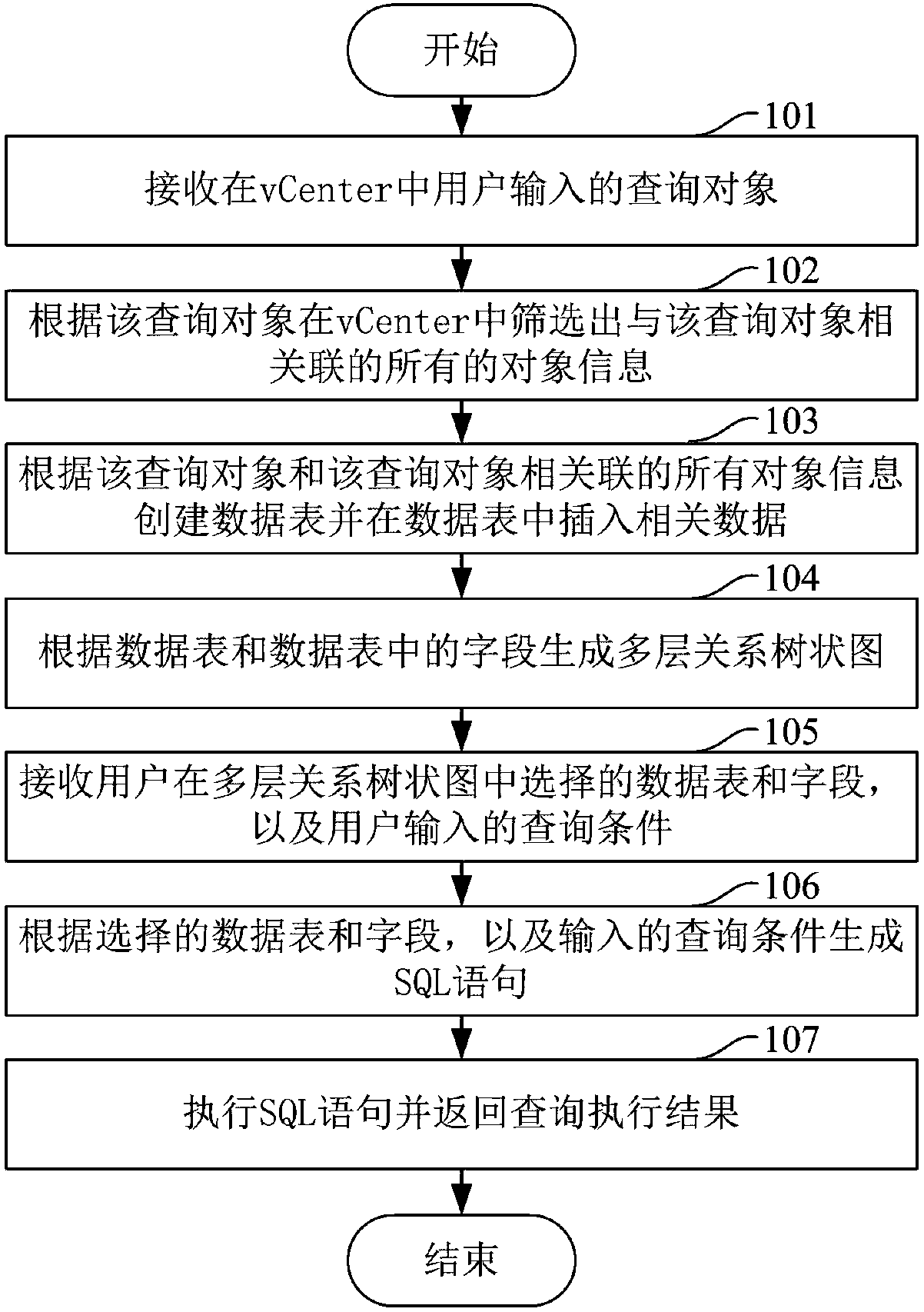 Associated information querying method, terminal and equipment