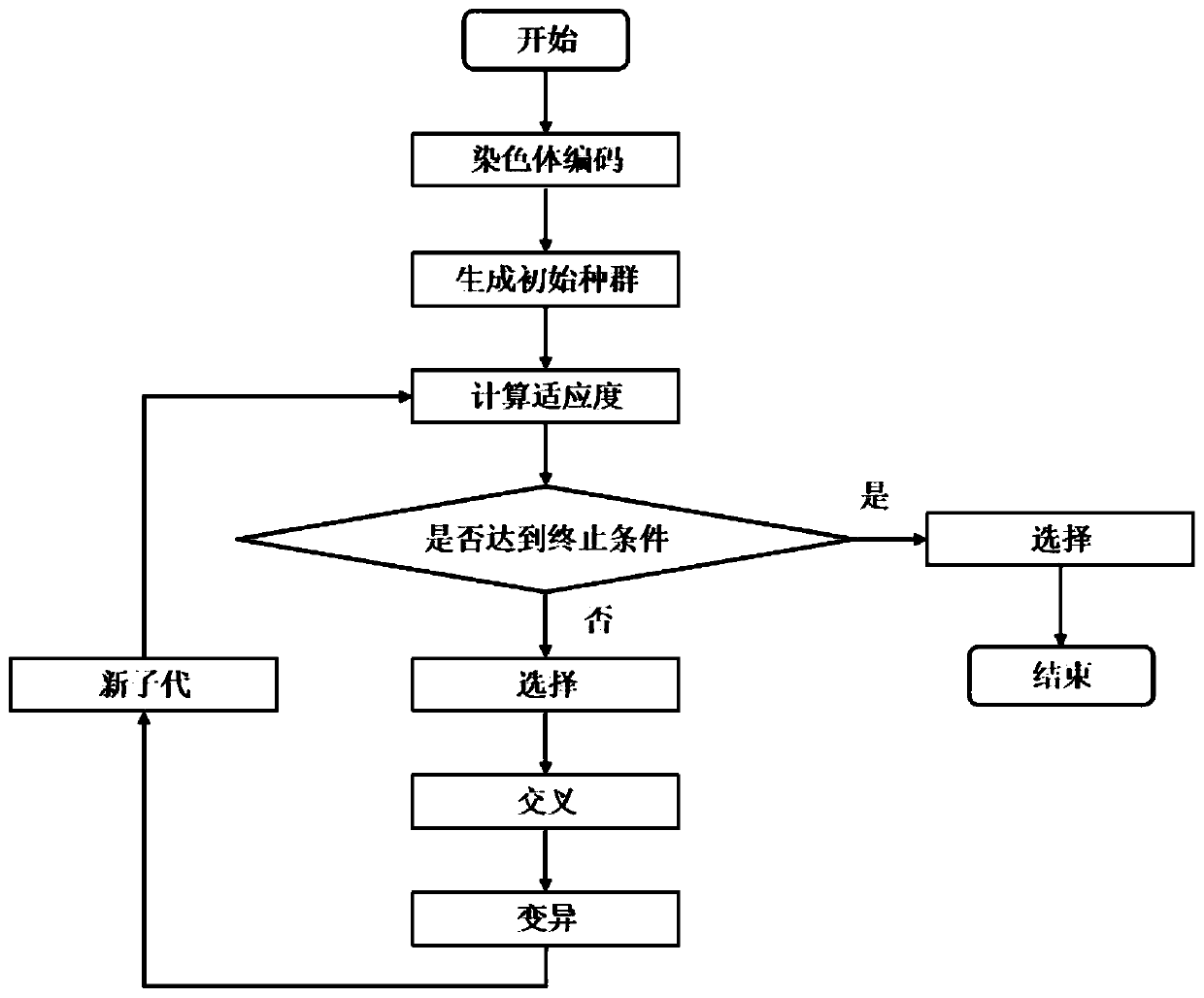 Express logistics process state detection multi-classification system