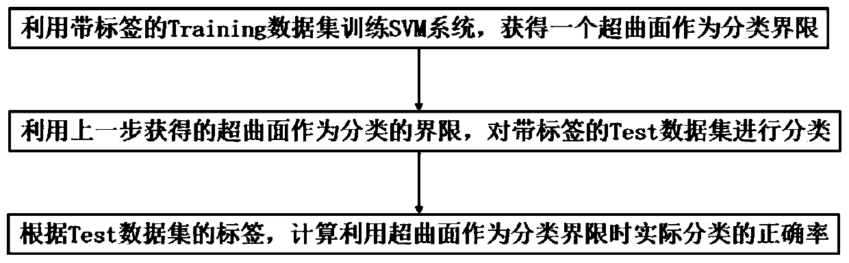 Express logistics process state detection multi-classification system