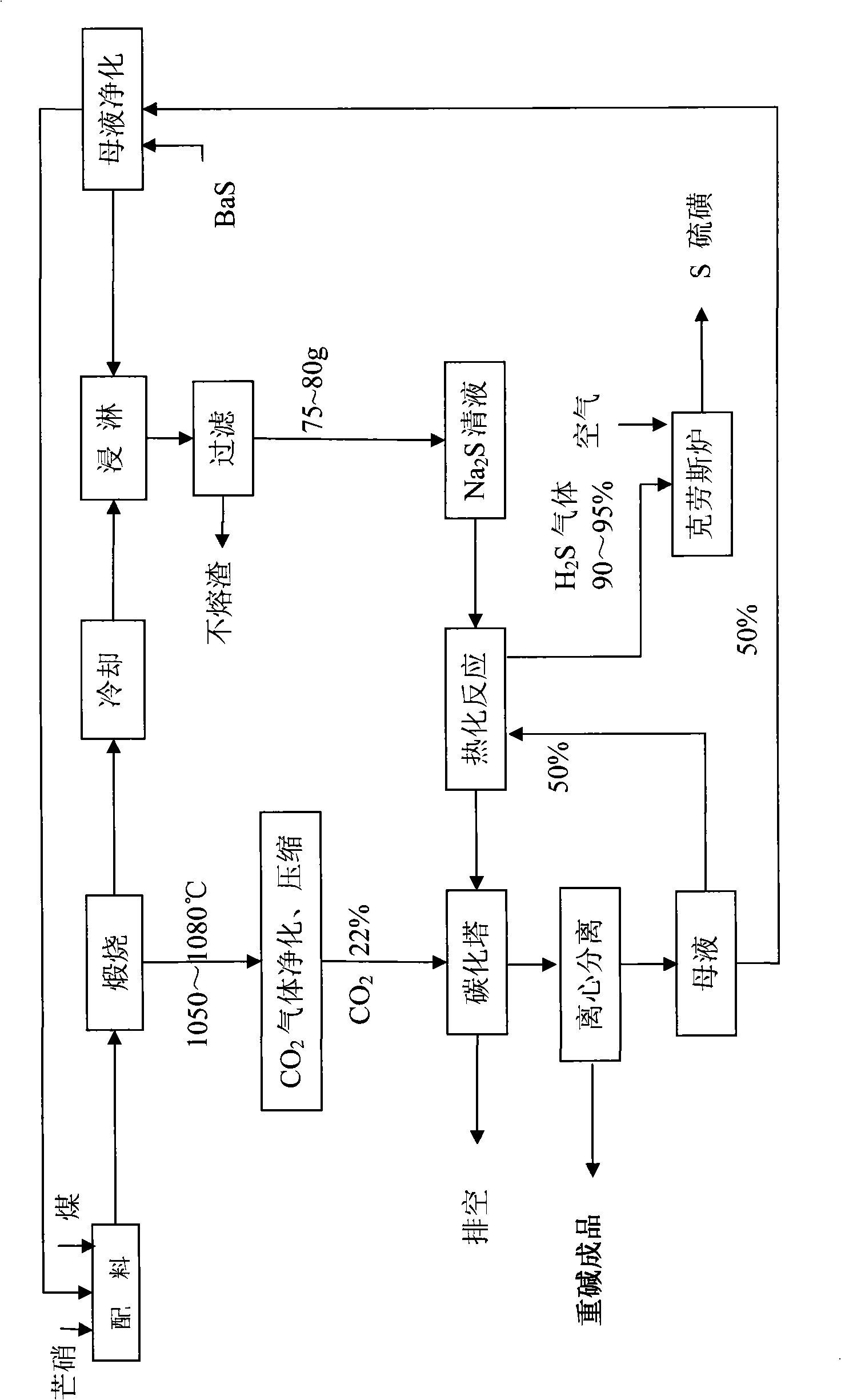 Method for producing sodium bicarbonate and sulfur from mirabilite by wet process