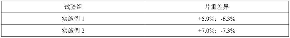 Levothyroxine sodium micro-tablet as well as preparation method and preparation thereof