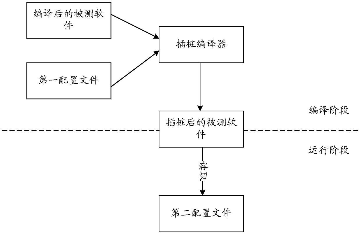 Software Testing Method and System