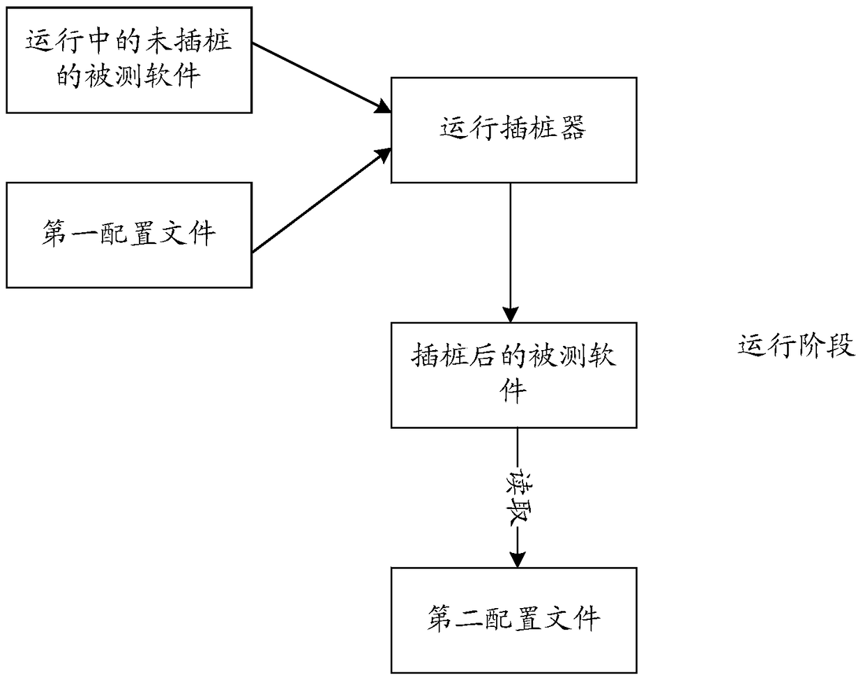 Software Testing Method and System