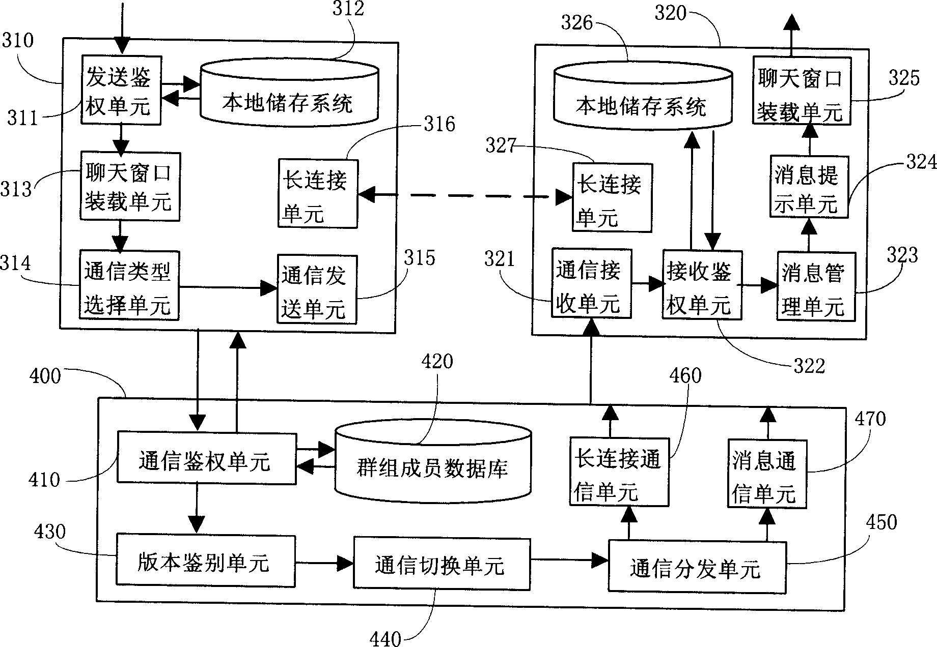 Communication method and system based on group