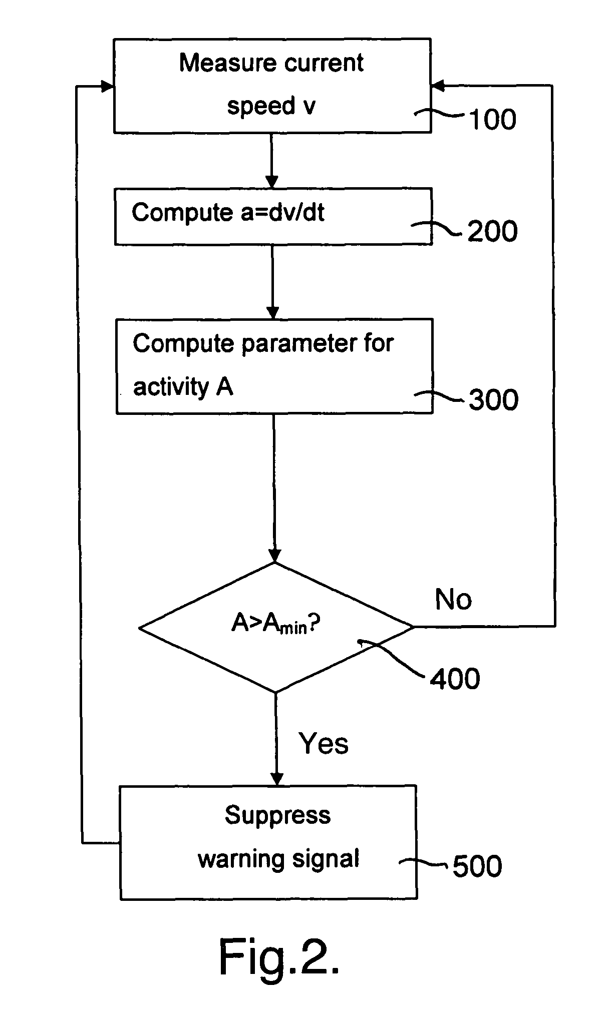 Method of controlling a driver assistance system and an associated apparatus