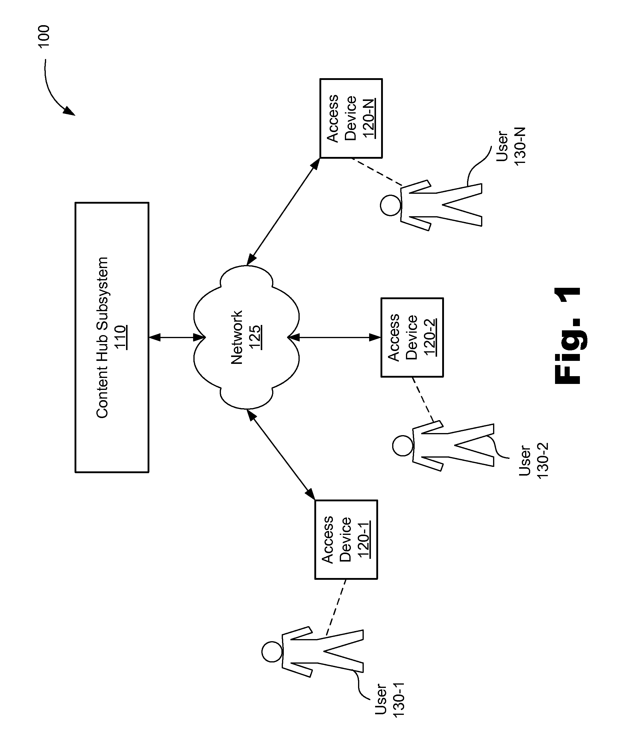 Location based content aggregation and distribution systems and methods