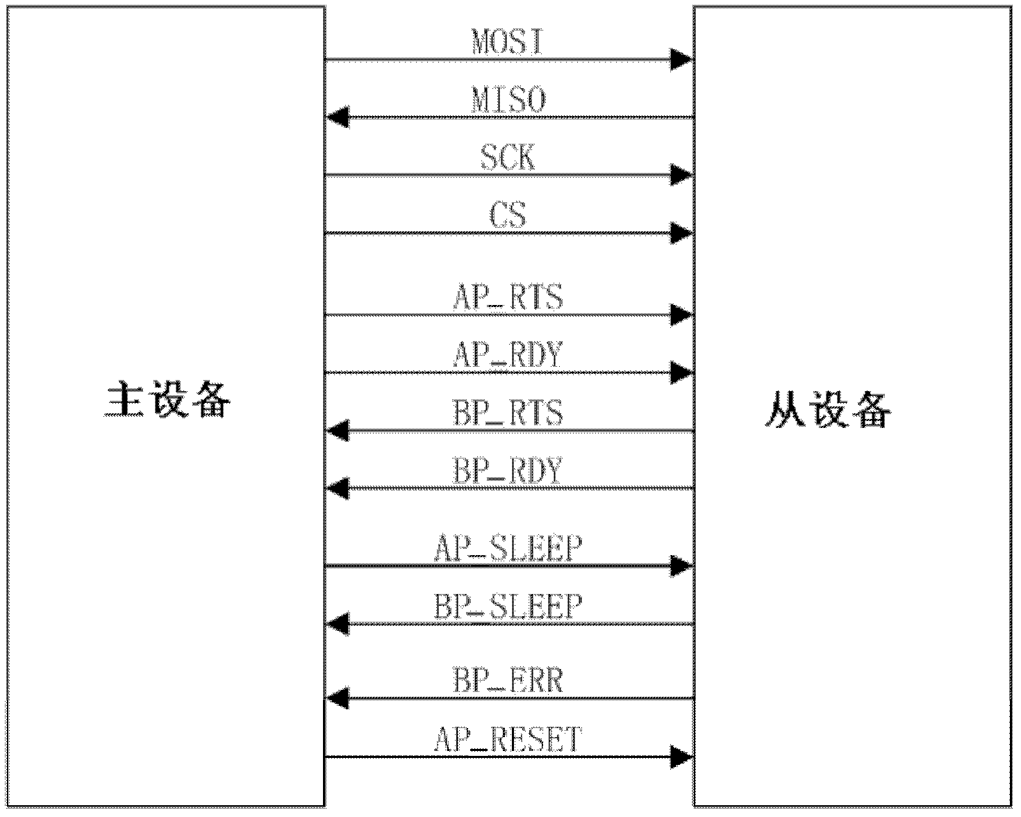 Serial communication system between devices and method