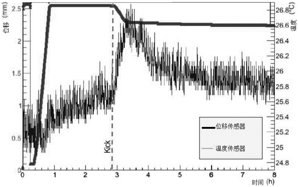 Organic glass seamless polymerization device and method