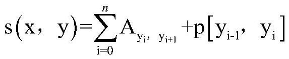 Knowledge base question and answer entity linking method and system based on similarity