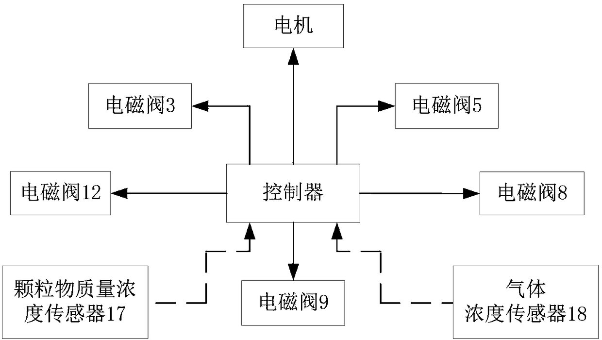 Gas-liquid-solid mixing device