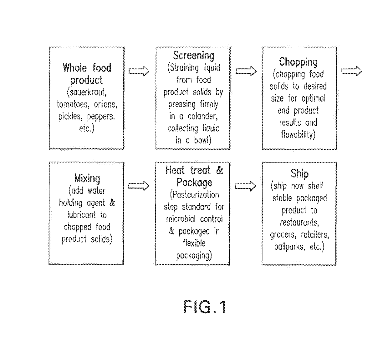 Flowable food composition with water-holding and lubricating agents