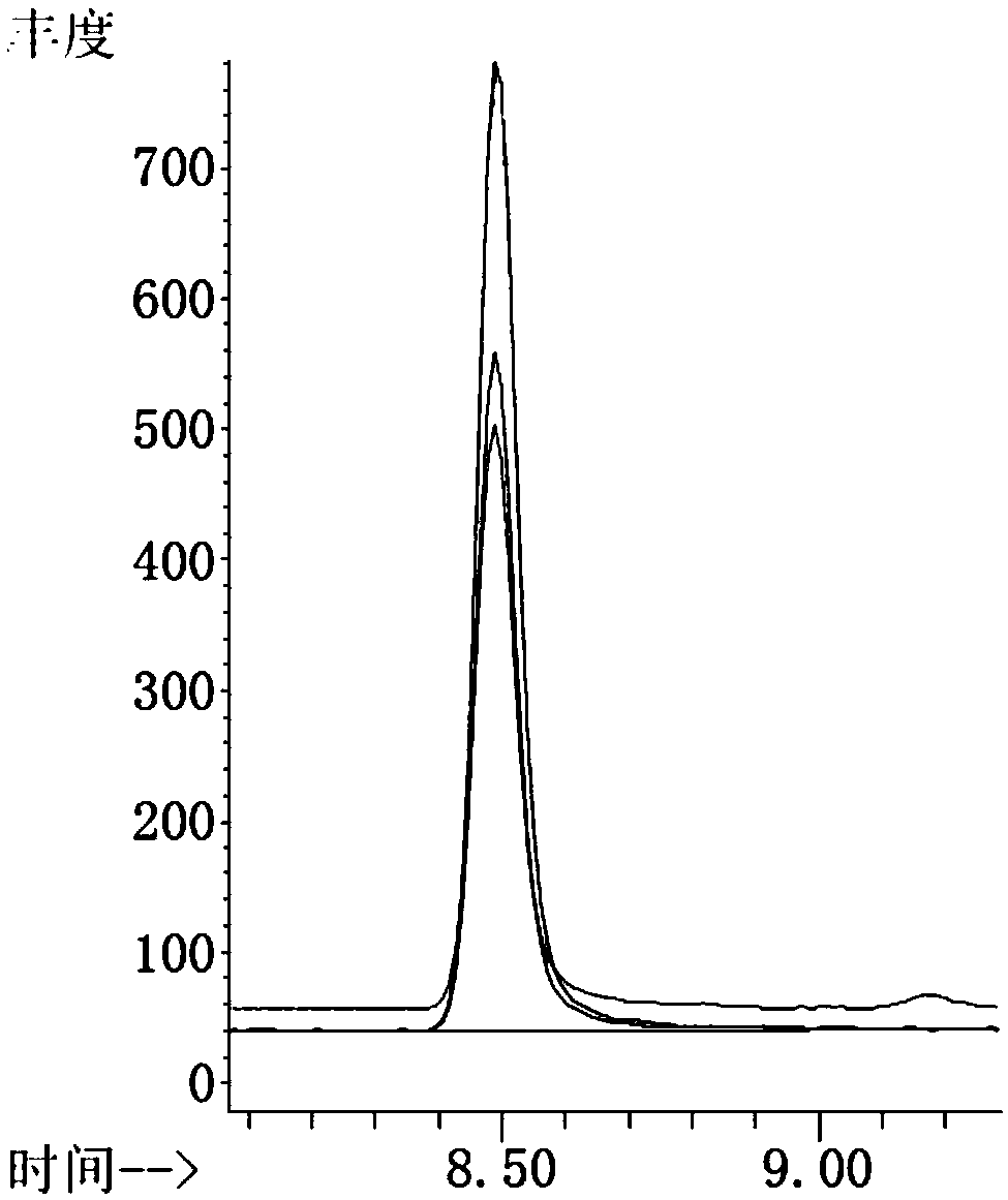 A method for detecting cholesterol content