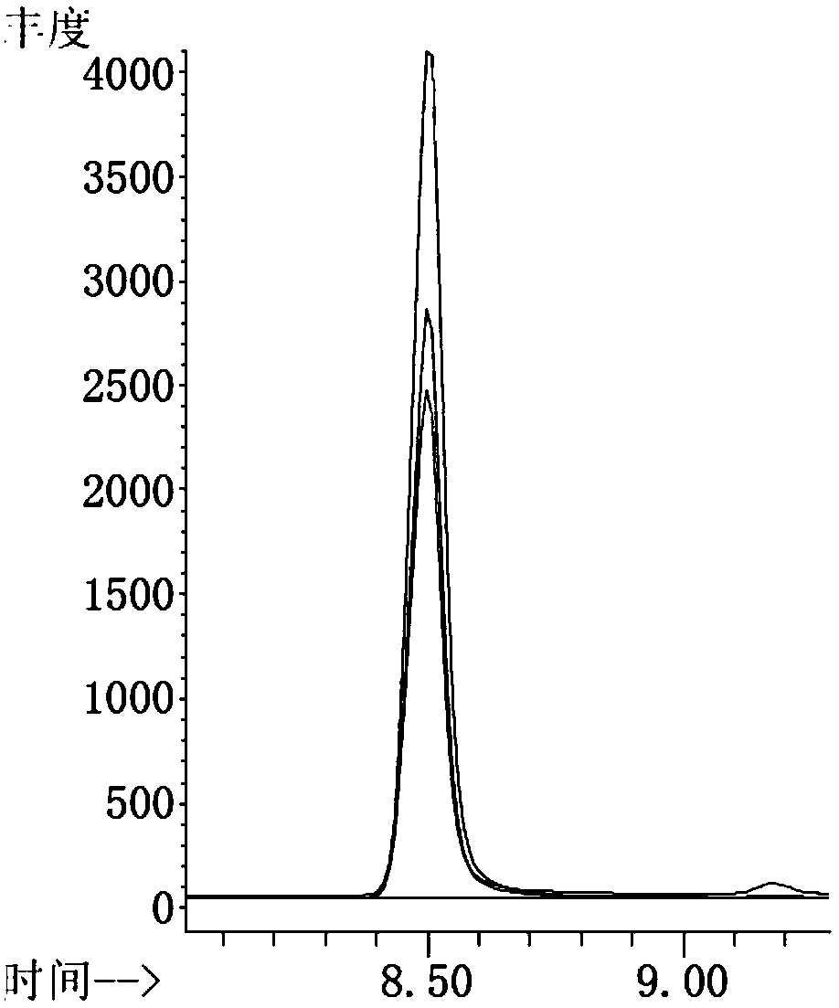 A method for detecting cholesterol content