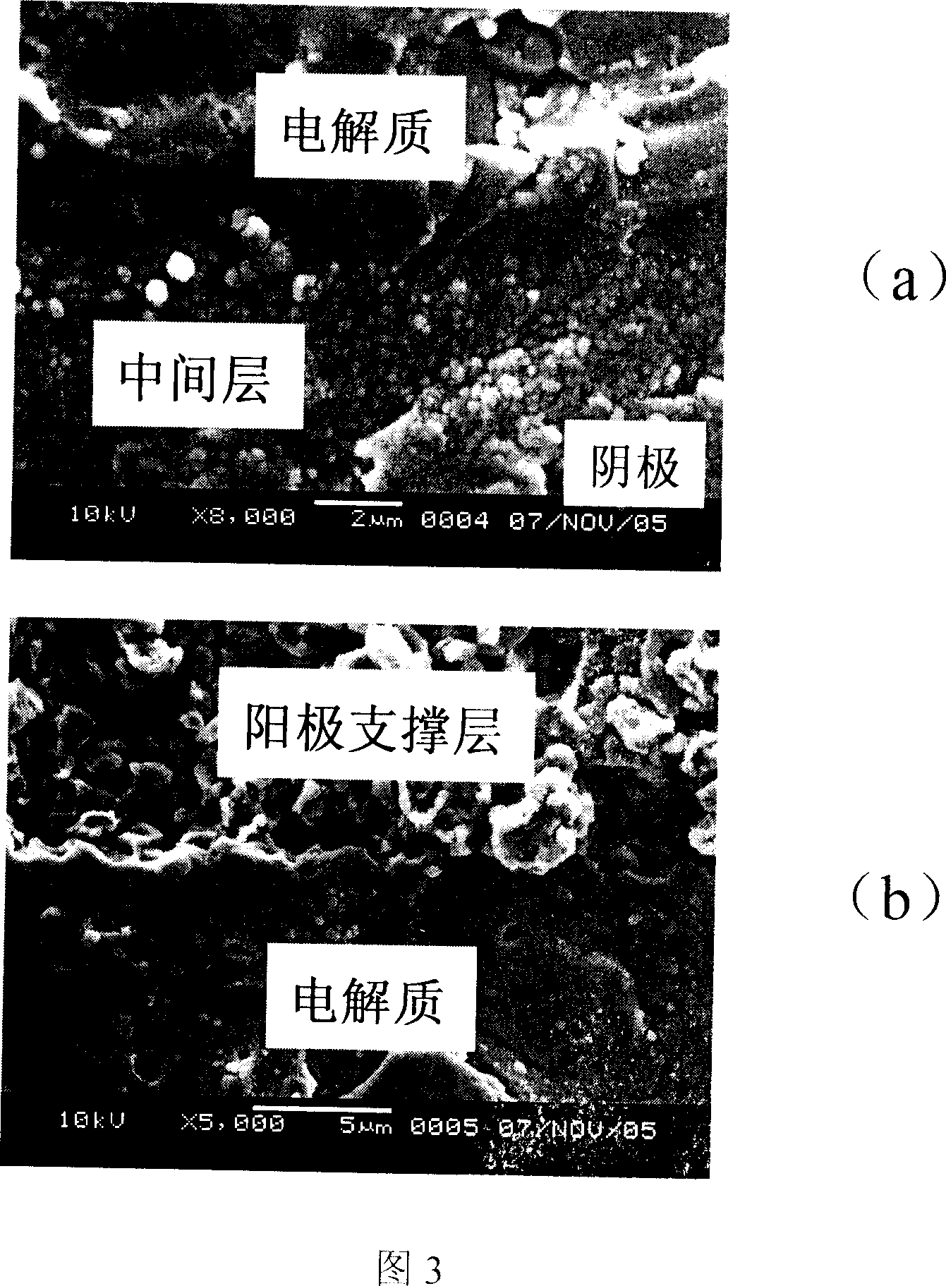 Anode supporting solid electrolyte compound film for solid oxide fuel battery and its preparing method