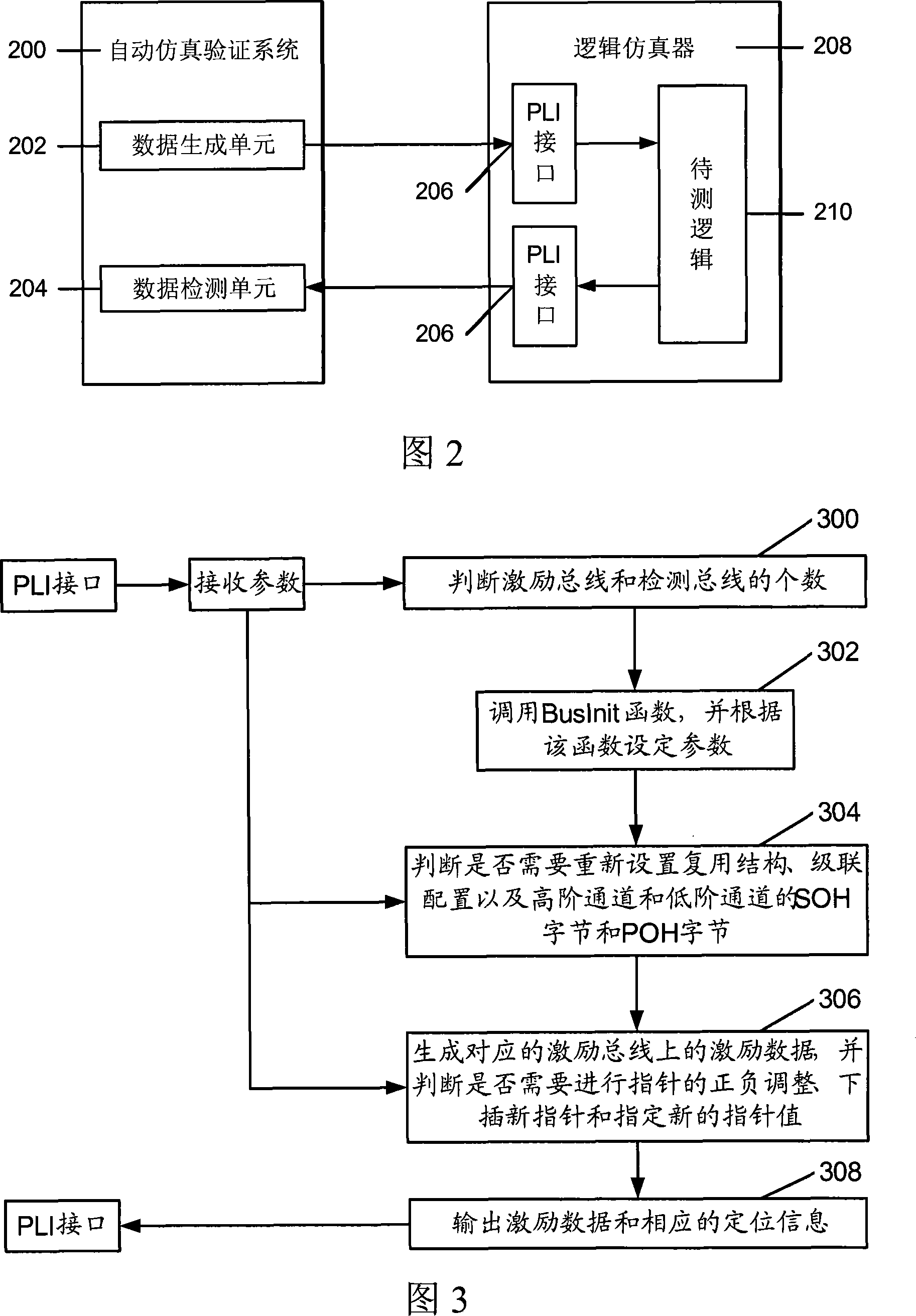 Simulation checking system and its method for SDH logical design