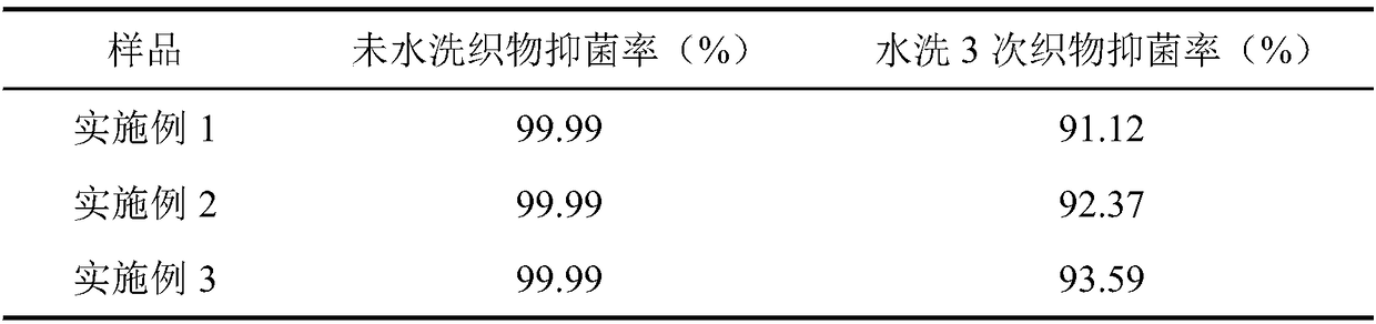 Magnetic lift solution staining absorption-type antibacterial finishing method for fabric