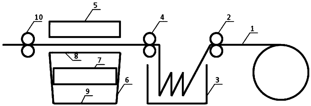 Magnetic lift solution staining absorption-type antibacterial finishing method for fabric