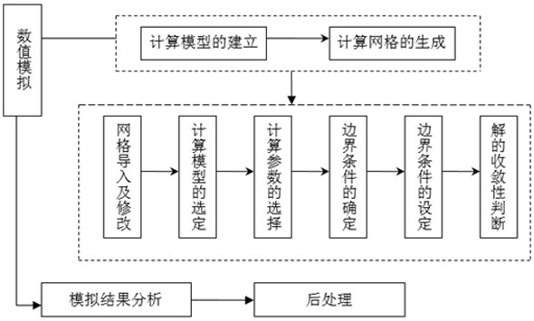 Chemical industrial park chemical acute poisoning risk assessment method and system