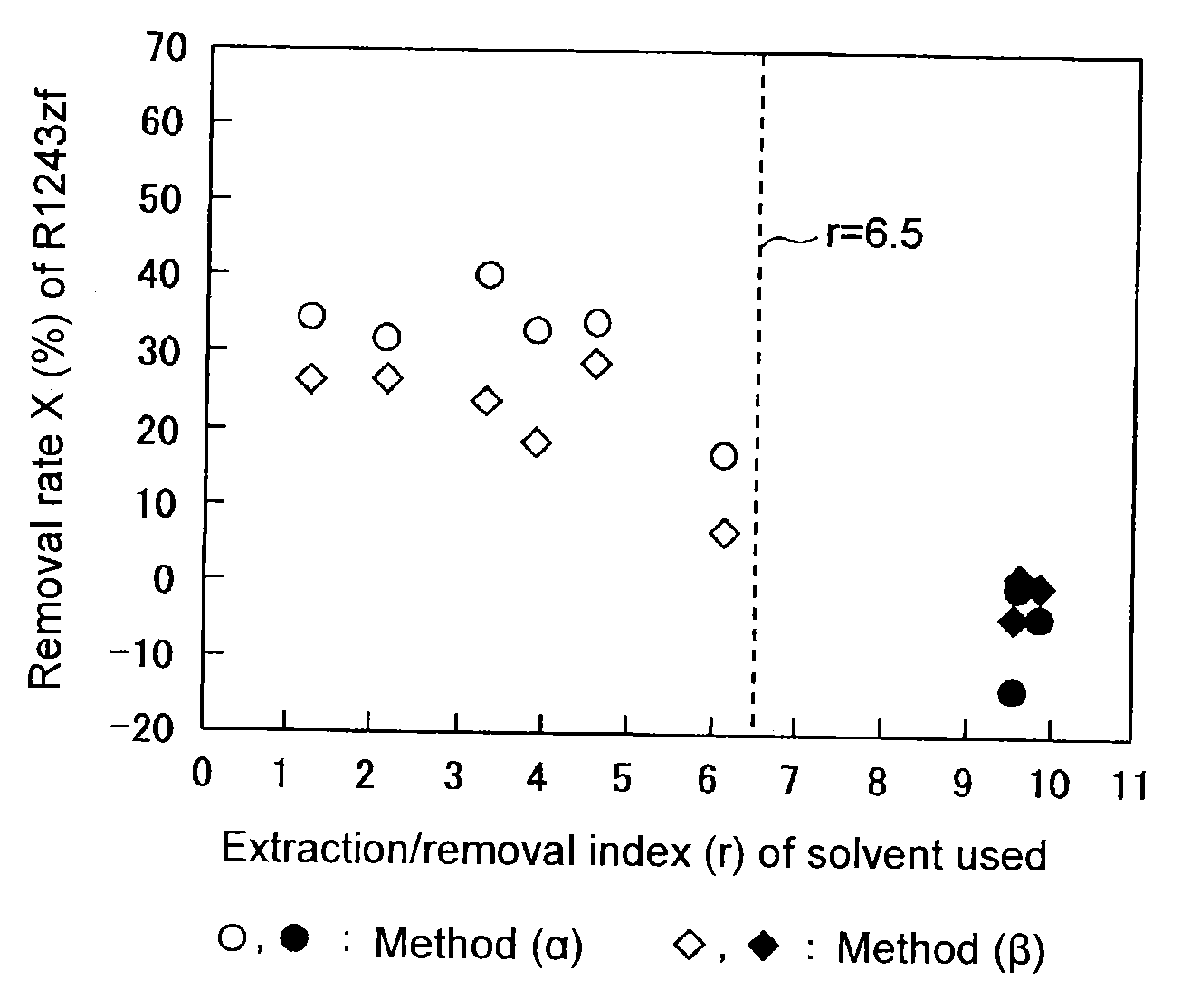 Method for purifying 2,3,3,3-tetrafluoropropene